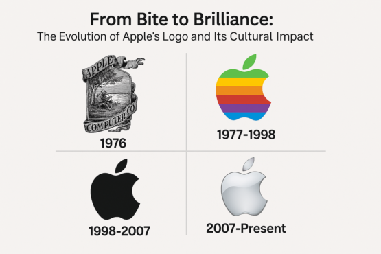 Four-part collage of Apple logos: 1976 Newton artwork, 1977 rainbow logo, 1998 black logo, and 2007 silver version, illustrating brand evolution.