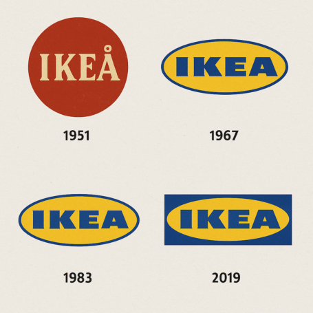 Collage showing the evolution of IKEA’s logo from 1951 to 2019, including red circular and blue-and-yellow oval designs leading to the current rectangular format.