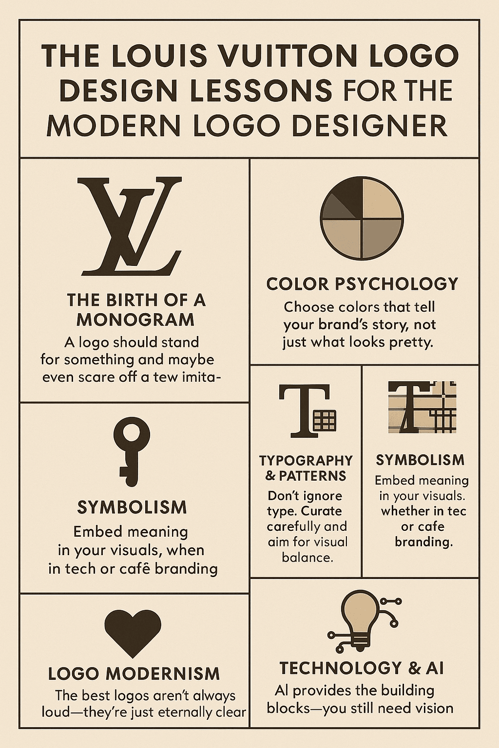 Infographic outlining six key design principles inspired by the Louis Vuitton logo, tailored for modern logo designers using AI tools.