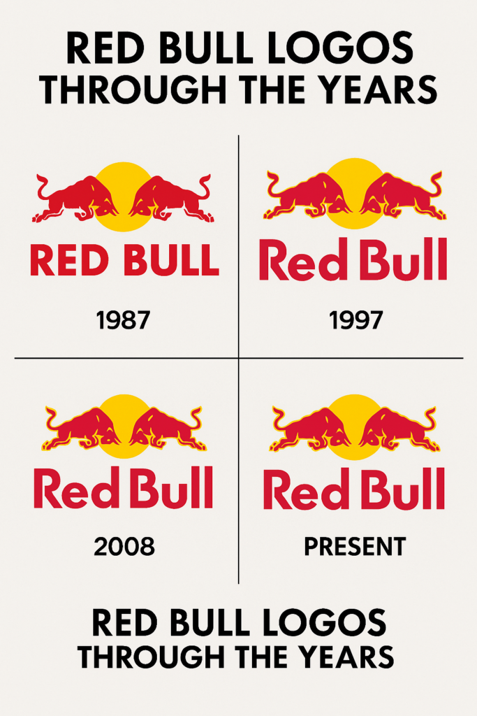 Collage of Red Bull logos from 1987, 1997, 2008, and the present showing the visual evolution of the brand.