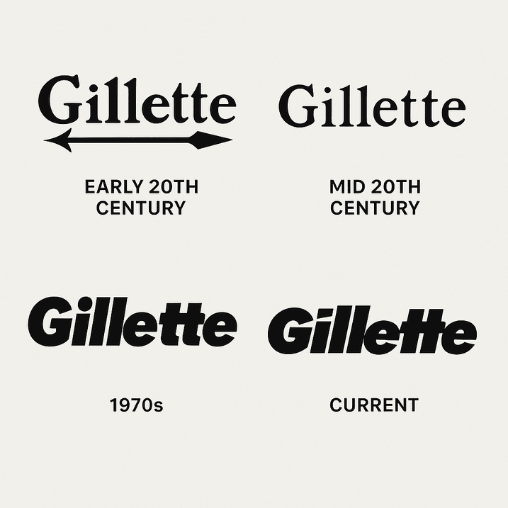 A digital collage showing the evolution of the Gillette logo from 1901 to 2025, featuring various redesigns including the original arrow-pierced wordmark, bold sans-serif typefaces, and modern minimalist updates in blue and black.