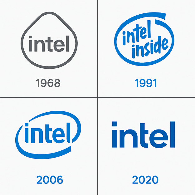 A timeline image showcases the evolution of Intel’s logo from 1968 to 2022, including the droplet-shaped original, the 1991 “Intel Inside” swoosh, and minimalist redesigns in 2006, 2020, and 2022.