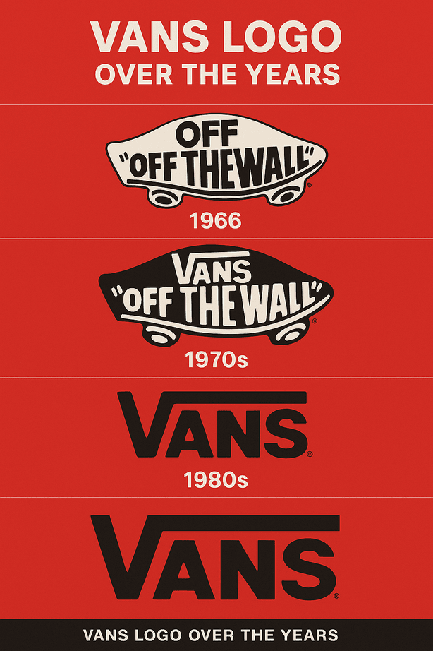 A digital graphic collage showing the evolution of the Vans logo from 1966 to the modern era, including the original skateboard-inspired “Off the Wall” logo and its streamlined modern counterpart.