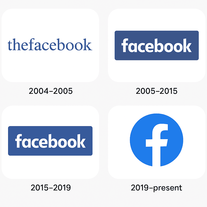 A digital collage showcasing the evolution of the Facebook logo from its original 2004 design to the latest minimalist wordmark, illustrating changes in typography, color, and layout.