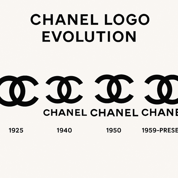 A horizontal visual collage titled "Chanel Logo Evolution," displaying four versions of the Chanel logo from 1925 to the present. Each version shows subtle variations of the interlocking “C” monogram, paired with the word "CHANEL" in evolving typefaces, arranged left to right with dates: 1925, 1940, 1950, and 1959–Present.
