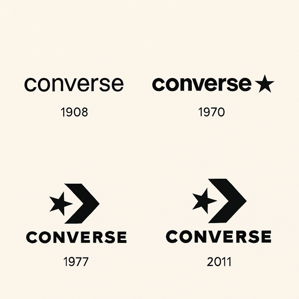 Collage showing the evolution of the Converse logo from 1908 to 2011, arranged in a 2x2 grid with minimalist black logos on an off-white background.