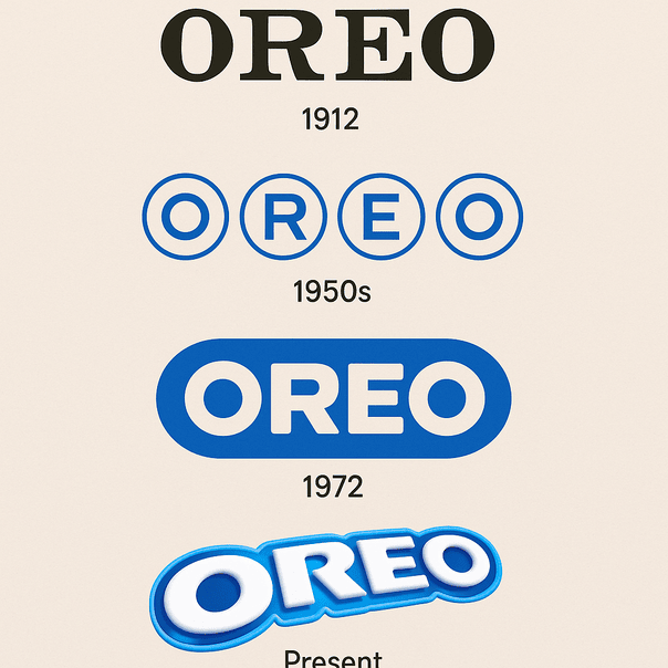 Collage showing the evolution of the Oreo logo from 1912 to the present, featuring four designs labeled 1912, 1950s, 1972, and Present, with varying typefaces and shades of blue on a beige background.
