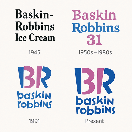 A collage of four Baskin-Robbins logos showcasing the brand’s visual transformation from its original 1945 wordmark to the modern monogram with a hidden “31” design.